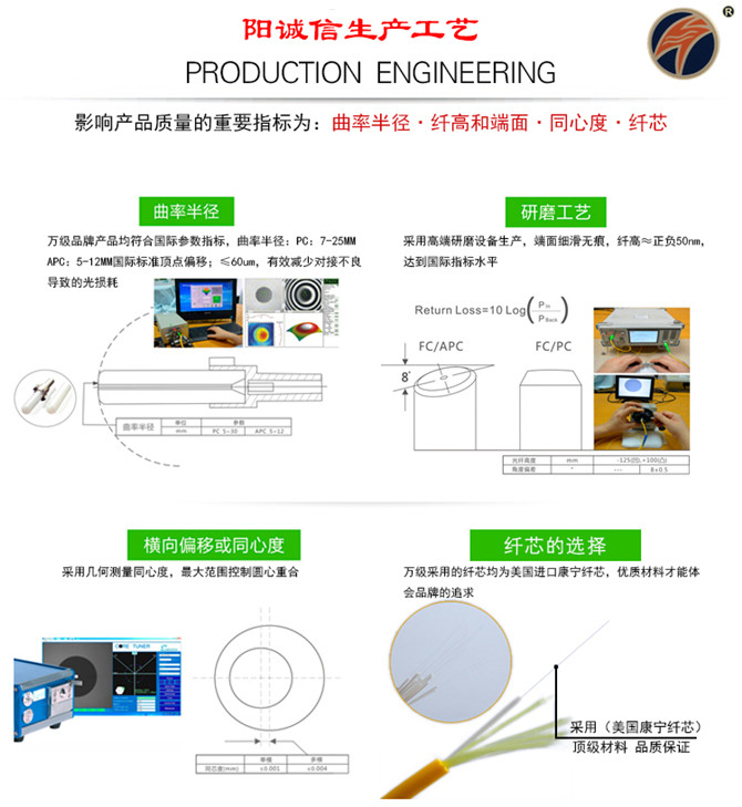神州光纤跳线优势