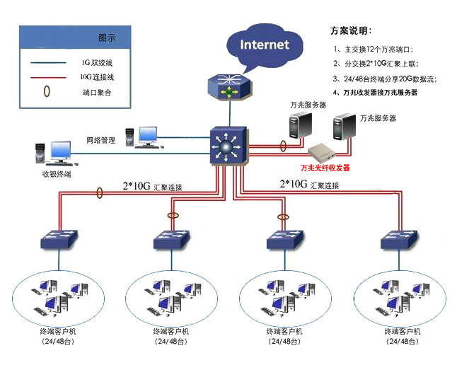 云南时钟监控网管服务器（云南时钟监控网管服务器连接失败） 云南时钟监控网管服务器（云南时钟监控网管服务器毗连
失败）「云南时分秒科技发展有限公司」 行业资讯