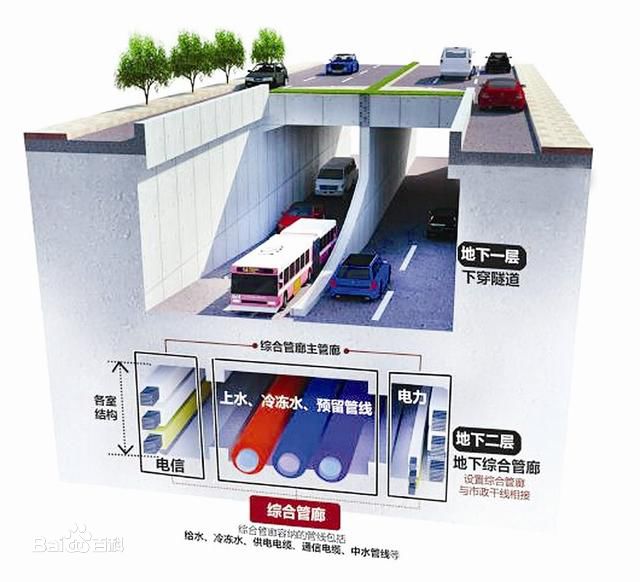 综合管廊.jpg